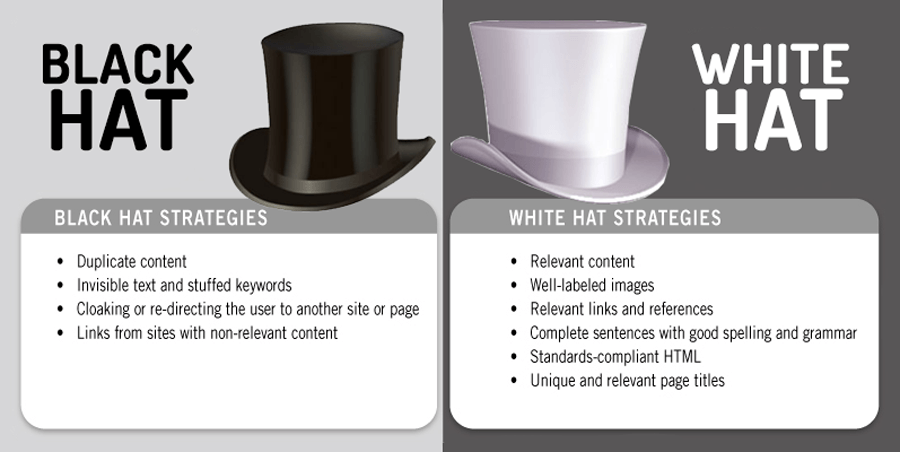 White hat SEO vs black hat SEO